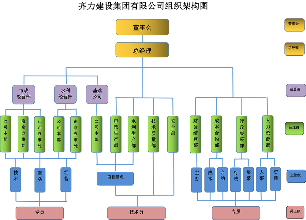 组织架构图（齐力）.jpg